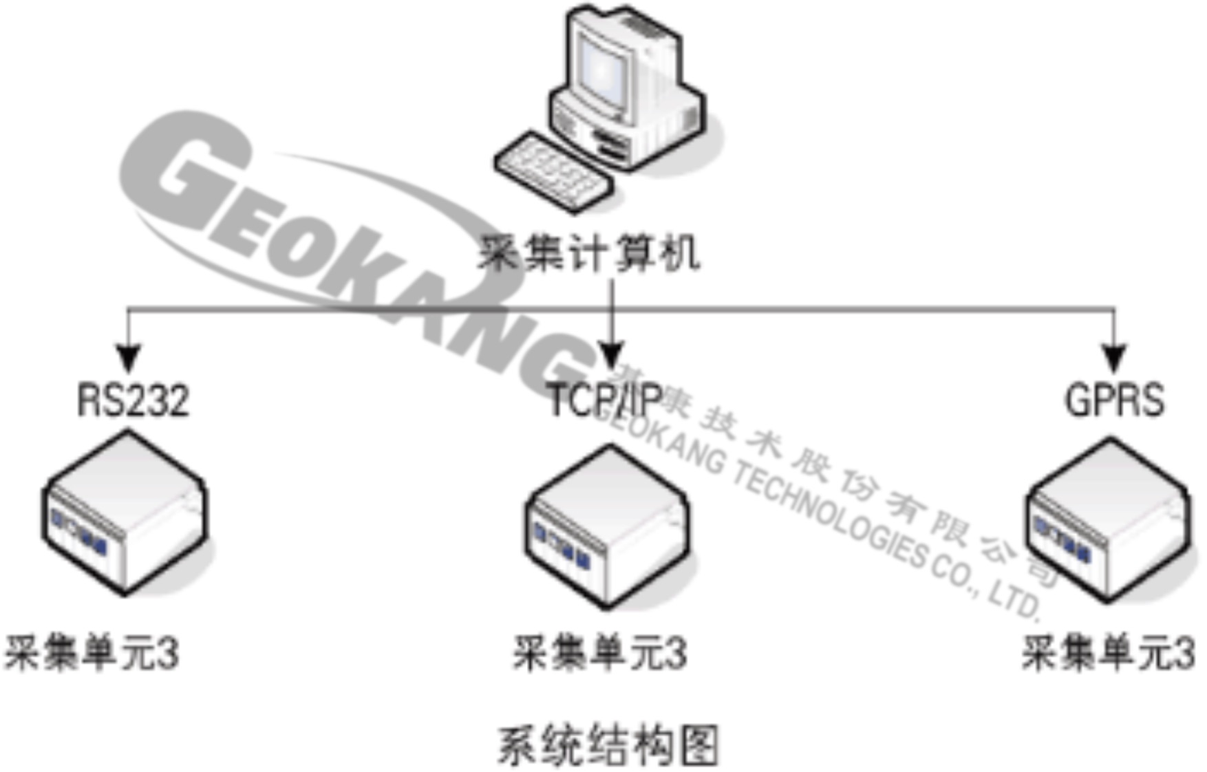 数据采集系统