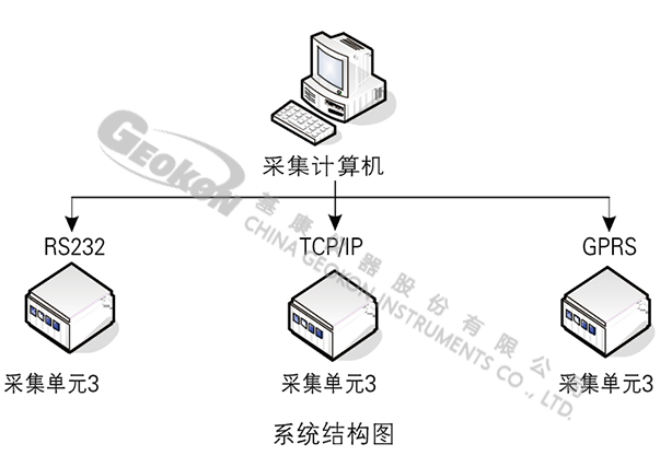 数据采集系统