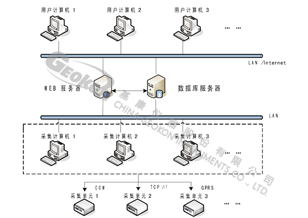 信息网络管理系统