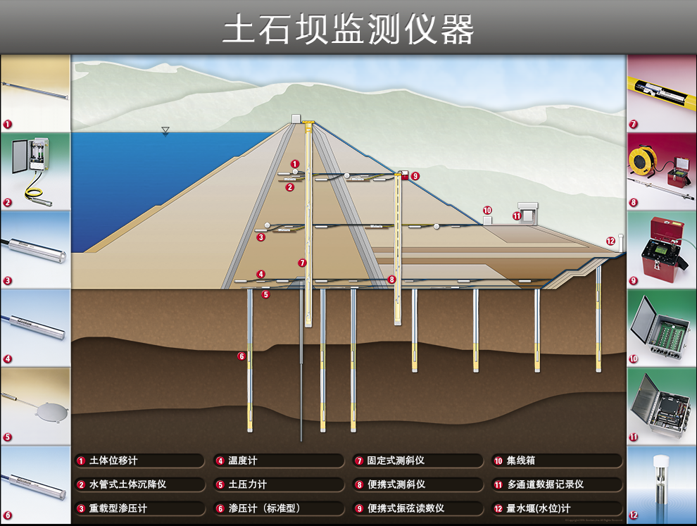 水电站【素材】土石坝监测（中）.png