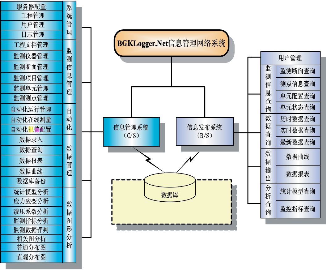 【裸图】BGKLogger.Net-系统功能结构图.png