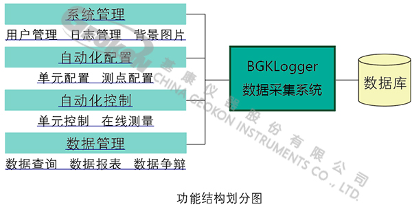 【水印】BGKLogger-功能结构划分.jpg
