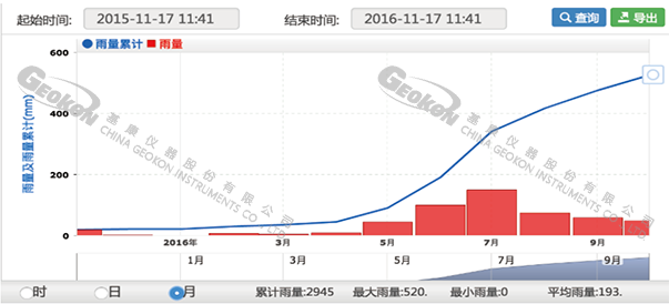 【水印】G云平台-雨量过程线(1).png