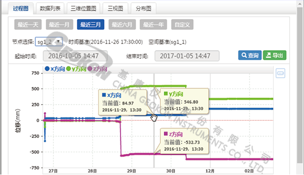 【水印】G云平台-多维变形过程图.png