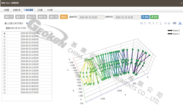 【水印】G云平台-柔性测斜仪数据立体展示.png