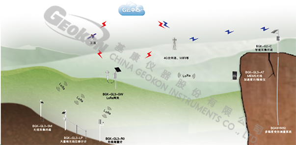 【水印】行业应用-地质灾害架构图.jpg